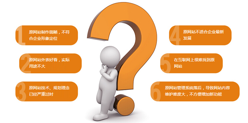 网站改版